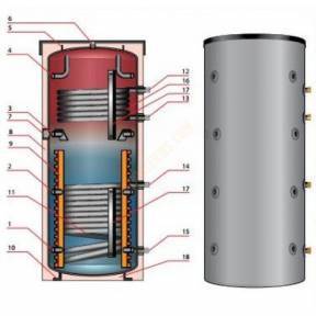 Буферная емкость  для отопления  SPSX-F 600  несколько источников тепла